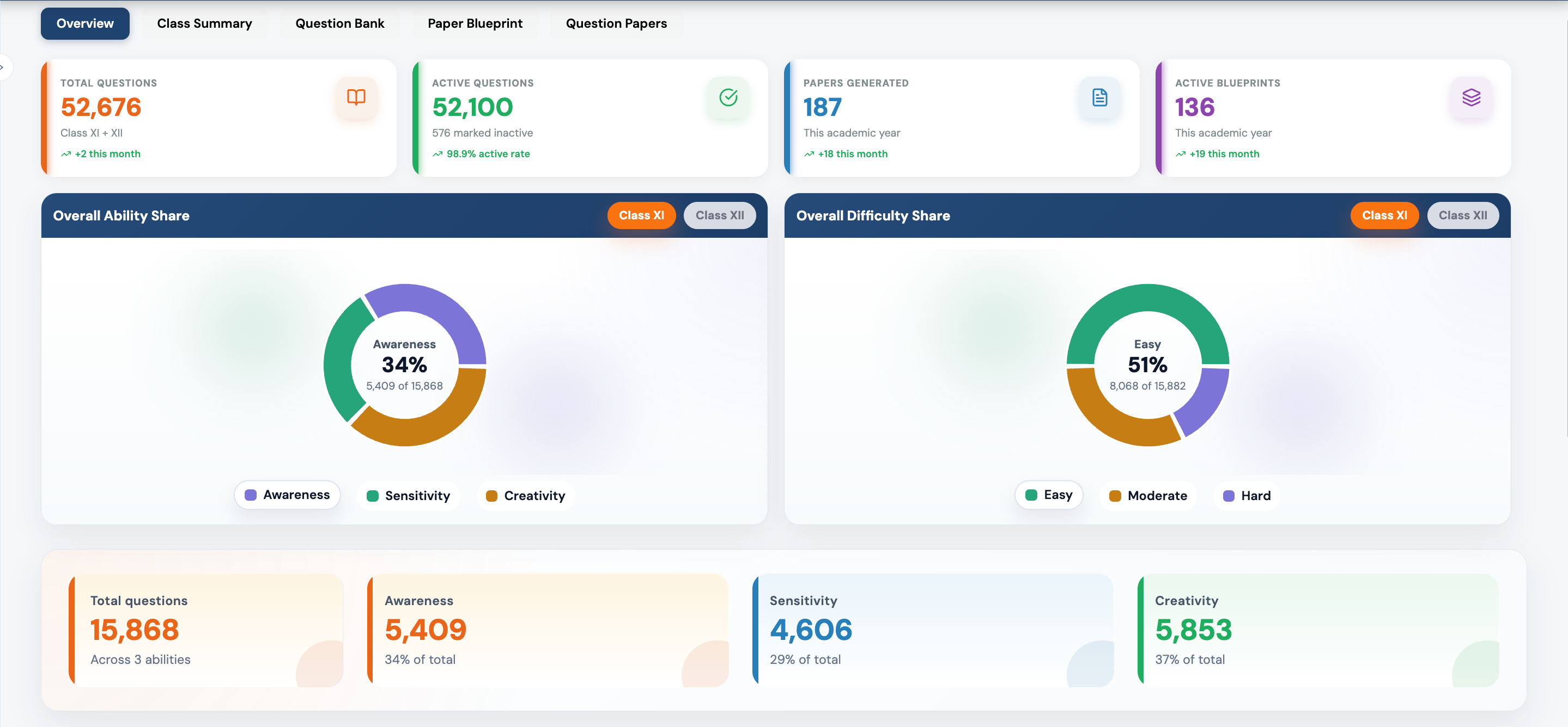 PARAKH ITMS Dashboard